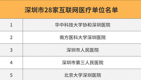 深圳开辟疫情防控