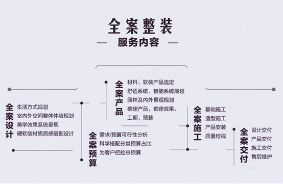 中珩装饰:全案设计的优点